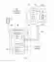 Fig. 02 - IMPLEMENTING LOGICAL ENDPOINTS IN INTERNET-ENABLED DEVICES