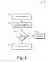 Fig. 06 - Codec-specific radio link adaptation