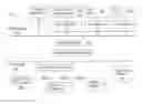 Fig. 01 - Communication and automation in a premises management system