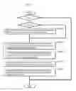 Fig. 09 - Coding method and apparatus with candidate motion vectors