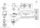 Fig. 01 - Apparatus and method for bandwidth allocation as a function of a sensed characteristic of a user