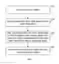Fig. 02 - Presenting bullet screen information based on friendship chain data