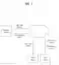 Fig. 02 - Method for mapping signaling information to announcement information and broadcast receiver