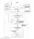 Fig. 02 - Mobile database access application development system and method