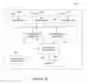 Fig. 05 - Method and apparatus for transmission of control and data in vehicle to vehicle communication