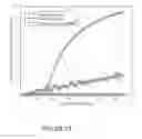 Fig. 25 - Method and apparatus for transmission of control and data in vehicle to vehicle communication