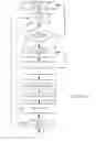 Fig. 07 - Self-learning locator for mobile device