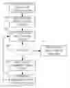 Fig. 01 - Ad-hoc community context awareness for mobile device