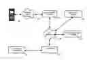 Fig. 01 - MOBILE MESSAGING SHORT CODE TRANSLATION AND ROUTING SYSTEM AND METHOD