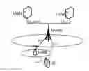 Fig. 01 - Method for user equipment to switch base station, base station and user equipment