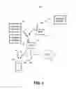 Fig. 02 - Network device source entity triggered device configuration setup
