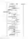 Fig. 34 - MOBILE COMMUNICATION SYSTEM