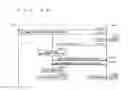 Fig. 52 - MOBILE COMMUNICATION SYSTEM