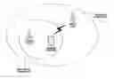 Fig. 01 - Device and method whereby electronic device selects wireless network