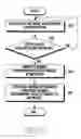 Fig. 06 - Device and method whereby electronic device selects wireless network