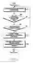 Fig. 07 - Device and method whereby electronic device selects wireless network