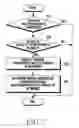 Fig. 08 - Device and method whereby electronic device selects wireless network