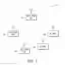 Fig. 02 - Access point (AP), station (STA) and method of multi-user (MU) location measurment