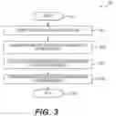 Fig. 04 - Method and apparatus for control signaling