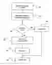 Fig. 01 - Resource assignment for single and multiple cluster transmission