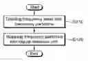 Fig. 01 - Method of mapping physical resource to logical resource in wireless communication system