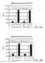 Fig. 04 - Mechanisms for multi-tier distributed co-operative multi-point technology
