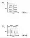 Fig. 07 - Mechanisms for multi-tier distributed co-operative multi-point technology