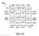 Fig. 08 - Mechanisms for multi-tier distributed co-operative multi-point technology