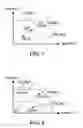 Fig. 09 - Mechanisms for multi-tier distributed co-operative multi-point technology