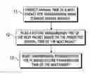 Fig. 01 - Method for scheduling vehicle-to-vehicle communications