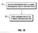Fig. 07 - Method for scheduling vehicle-to-vehicle communications