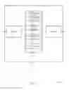 Fig. 07 - SCHEDULING REQUEST TRANSMISSION TO REQUEST RESOURCES FOR A BUFFER STATUS REPORT