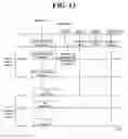 Fig. 14 - Method for reporting channel status information on license assisted access based cell