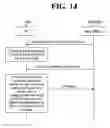 Fig. 15 - Method for reporting channel status information on license assisted access based cell