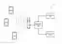 Fig. 01 - Midrange contactless transactions