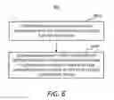 Fig. 07 - Connected discontinuous reception (CDRX) management in multi-subscriber identity module (SIM) wireless communication devices
