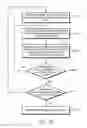 Fig. 10 - Server system
