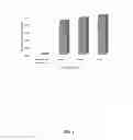 Fig. 05 - Methods and compositions for reducing contamination on food contact surfaces
