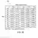 Fig. 07 - Determination of Physiological Age