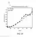 Fig. 08 - Determination of Physiological Age