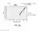 Fig. 09 - Determination of Physiological Age