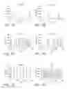 Fig. 09 - SPHINGOMYELIN LIPOSOMES FOR THE TREATMENT OF HYPERACTIVE BLADDER DISORDERS