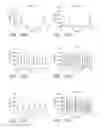 Fig. 10 - SPHINGOMYELIN LIPOSOMES FOR THE TREATMENT OF HYPERACTIVE BLADDER DISORDERS