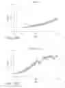 Fig. 13 - SPHINGOMYELIN LIPOSOMES FOR THE TREATMENT OF HYPERACTIVE BLADDER DISORDERS
