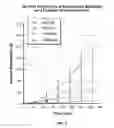 Fig. 05 - PHARMACEUTICAL COMPOSITIONS WITH ENHANCED PERMEATION