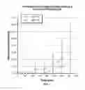 Fig. 06 - PHARMACEUTICAL COMPOSITIONS WITH ENHANCED PERMEATION
