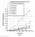 Fig. 07 - PHARMACEUTICAL COMPOSITIONS WITH ENHANCED PERMEATION