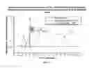 Fig. 09 - PHARMACEUTICAL COMPOSITIONS WITH ENHANCED PERMEATION