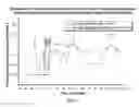 Fig. 10 - PHARMACEUTICAL COMPOSITIONS WITH ENHANCED PERMEATION