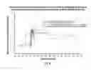Fig. 11 - PHARMACEUTICAL COMPOSITIONS WITH ENHANCED PERMEATION